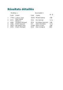Résultats détaillés Monthey 1 Code 1 2 3