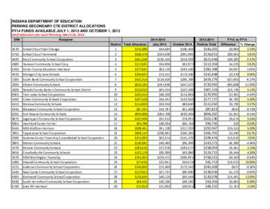 INDIANA DEPARTMENT OF EDUCATION PERKINS SECONDARY CTE DISTRICT ALLOCATIONS FY14 FUNDS AVAILABLE JULY 1, 2013 AND OCTOBER 1, 2013 Draft Allocations for Local Planning, March 20, 2014 ER#