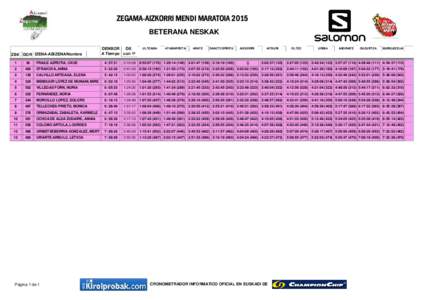 ZEGAMA-AIZKORRI MENDI MARATOIA 2015 BETERANA NESKAK ZBK DOR IZENA-ABIZENA/Nombre DENBOR Dif.