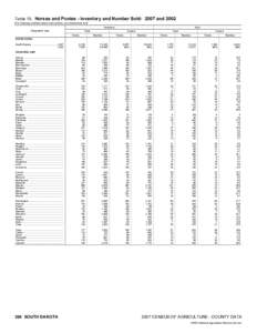 South Dakota / National Register of Historic Places listings in South Dakota / Vehicle registration plates of South Dakota / Jerauld County /  South Dakota