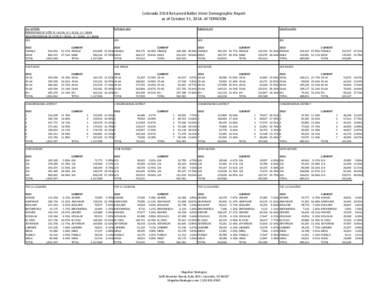 Colorado 2014 Returned Ballot Voter Demographic Report as of October 31, 2014. AFTERNOON ALL VOTERS PERCENTAGE OF VOTE: R = 41.3% , D = 32.1% , U = 26.6% 2010 PERCENTAGE OF VOTE: R = 39.5% , D = 33.6% , U = 26.9% SEX