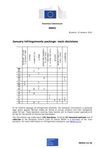 EUROPEAN COMMISSION  MEMO Brussels, 23 January[removed]January infringements package: main decisions