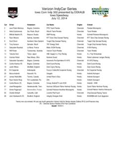 Microsoft Word - Iowa Entry List 2014