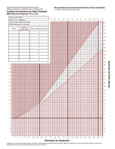 Departamento de Servicios de Salud de Arizona Oﬁcina de Nutrición y Actividad Física / Programa WIC Recomendaciones de Aumento de Peso Total (multifetal): • 37-54 lbs. de aumento de peso total