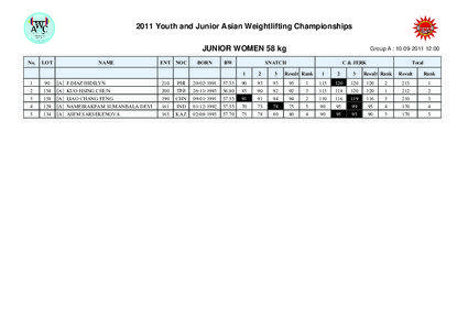 2011 Youth and Junior Asian Weightlifting Championships JUNIOR WOMEN 58 kg No. LOT