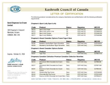 Letter of Certification The following products product manufactured manufacturedby bythe thecompany