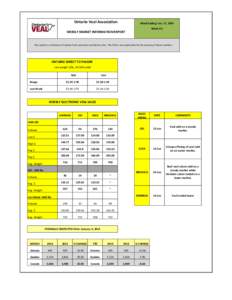 Ontario Veal Association  Week Ending: Jan. 17, 2014 Week # 3  WEEKLY MARKET INFORMATION REPORT