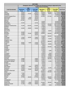 Local government areas of Western Australia / Shire of Wongan-Ballidu / Wheatbelt / States and territories of Australia / Western Australia