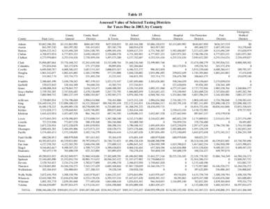 Table 15 Assessed Value of Selected Taxing Districts for Taxes Due in 2003, by County State Levy  Adams