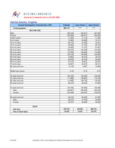 American Community Survey Profile 2004 Fairfax County, Virginia General Demographic Characteristics: 2004 Total population  Estimate