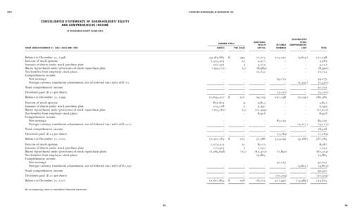 EXPD  EXPEDITORS INTERNATIONAL OF WASHINGTON, INC. CONSOLIDATED STATEMENTS OF SHAREHOLDERS’ EQUITY AND COMPREHENSIVE INCOME