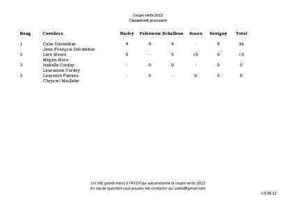 Coupe	
  verte	
  2012 Classement	
  provisoire Rang Cavaliers