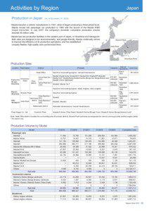 Activities by Region Production in Japan