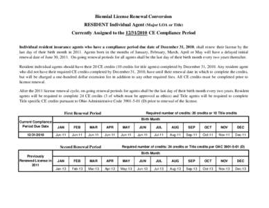 Biennial License Renewal Conversion RESIDENT Individual Agent (Major LOA or Title) Currently Assigned to the[removed]CE Compliance Period Individual resident insurance agents who have a compliance period due date of D