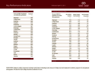 Key Performance Indicators  Released April 13, 2011 Graduate Employment Rate