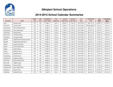 Qikiqtani School Operations[removed]School Calendar Summaries Community School