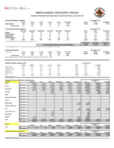 BISON MARKET AND SUPPLY UPDATE Prepared by Red Meat Section/Agriculture and Agri-Food Canada - January 22, 2014 Weekly Federal Bison Slaughter 30-Nov Total Canada