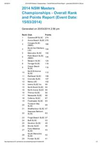 [removed]NSW Masters Championships - Overall Rank and Points Report - generated[removed]:56 pm 2014 NSW Masters Championships - Overall Rank