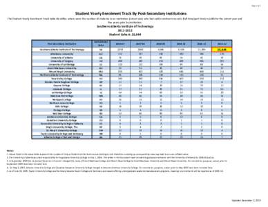 Page 1 of 1  Student Yearly Enrolment Track By Post‐Secondary Institutions The Student Yearly Enrolment Track table identifies where were the number of students in an institution (cohort size)