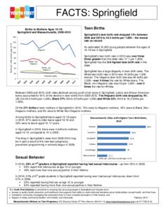 FACTS: Springfield Births to Mothers Ages 15-19: Springfield and Massachusetts, [removed]Births per 1,000 women ages 15-19