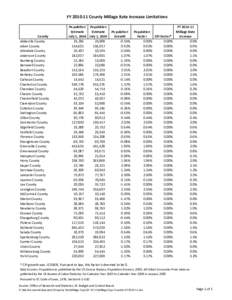 FY[removed]County Millage Rate Increase Limitations  County Abbeville County Aiken County Allendale County