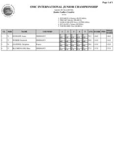 Page 1 of 1  OMC INTERNATIONAL JUNIOR CHAMPIONSHIP September 2013 Moscow(RUSSIA)  Junior Ladies Creative