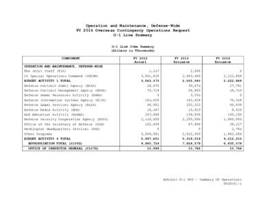 Operation and Maintenance, Defense-Wide FY 2014 Overseas Contingency Operations Request O-1 Line Summary O-1 Line Item Summary (Dollars in Thousands) COMPONENT