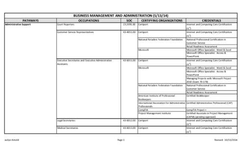 BUSINESS MANAGEMENT AND ADMINISTRATION[removed]PATHWAYS Administrative Support OCCUPATIONS