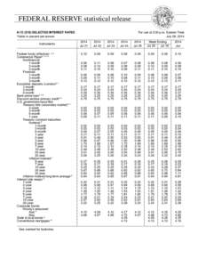 FEDERAL RESERVE statistical release H[removed]SELECTED INTEREST RATES Yields in percent per annum Instruments Federal funds (effective[removed]Commercial Paper3 4 5 6