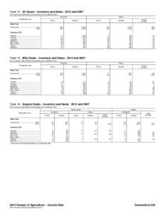 Table 14. All Goats – Inventory and Sales: 2012 and[removed]For meaning of abbreviations and symbols, see introductory text.] Inventory Geographic area  Farms