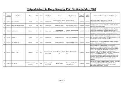 Ships detained in Hong Kong by PSC Section in May 2003 No IMO Number