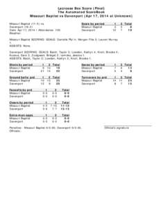 Lacrosse Box Score (Final) The Automated ScoreBook Missouri Baptist vs Davenport (Apr 17, 2014 at Unknown) Missouri Baptist[removed]vs. Davenport[removed]Date: Apr 17, 2014 • Attendance: 100