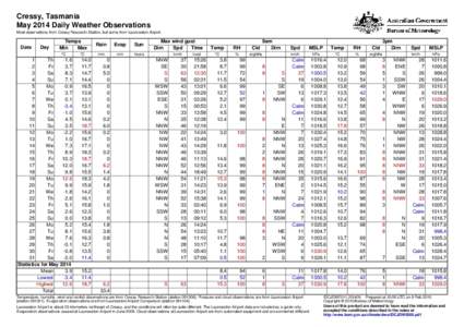 Cressy, Tasmania May 2014 Daily Weather Observations Most observations from Cressy Research Station, but some from Launceston Airport. Date