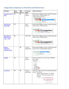 Using Library Databases to Find Book and Film Reviews Database Book Film Coverage