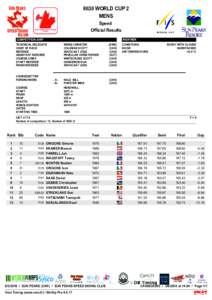 8630 WORLD CUP 2 MENS Speed Official Results COMPETITION JURY