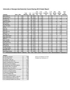 University of Georgia Interfraternity Council Spring 2010 Grade Report # on Fraternity Rank: GPA: