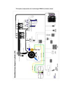 Principales composantes de la technologie PRINS les moteurs diesel  Filtre Filtration du GPL pour protéger les injecteurs Filtration des gaz de 10 microns (ß10 > 75) Distribution du GPL sur plusieurs rails d’injecte