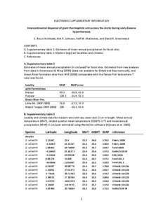 Microsoft Word - Archibald_et_al__RSPB-2011-0729_electronic_supplementary_material.doc