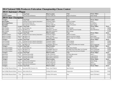 2014 Entries & Results.xlsx