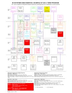 Bioengineering / Biosystems engineering