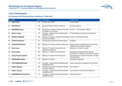 EU Strategy for the Danube Region Priority Area 1a – To improve mobility and multimodality: Inland waterways List of Participants 3rd meeting of the Steering Group | Bratislava, 3-4 May 2012 No