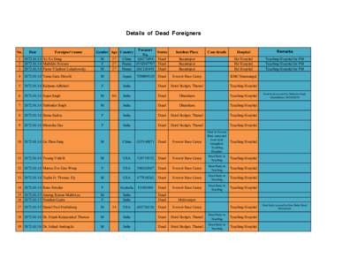 Details of Dead Foreigners Hospital Remarks  Basantapur