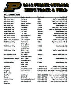 2013 PURDUE OUTDOOR MEN’S TRACK & FIELD SEASON LEADERS Event	 Student-Athlete	 Time/Mark