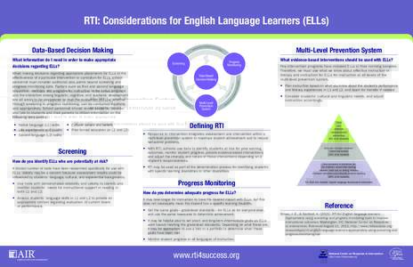 RTI: Considerations for English Language Learners (ELLs) Data-Based Decision Making Multi-Level Prevention System  What information do I need in order to make appropriate
