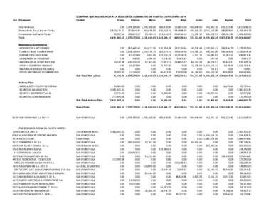 Cod. Proveedor  COMPRAS QUE INGRESARON A LA BODEGA DE SUMINISTRO DE PUERTO CORTES AÑO 2014 Ciudad Enero Febrero