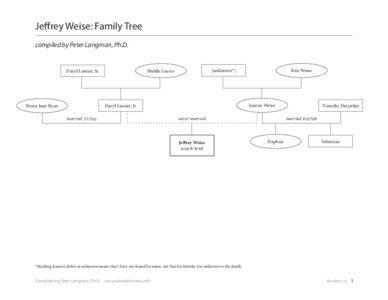 Jeffrey Weise: Family Tree compiled by Peter Langman, Ph.D.