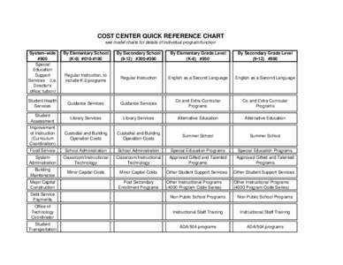 COST CENTER QUICK REFERENCE CHART see model charts for details of individual program/function By Elementary School (K-8) #010-#190  By Secondary School