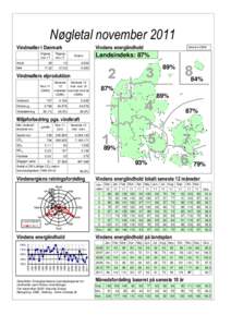 Nøgletal november 2011 Vindmøller i Danmark Afgang nov.11 Antal MW