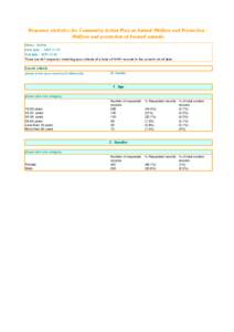 Response statistics for Community Action Plan on Animal Welfare and Protection : Welfare and protection of farmed animals Status : Active Date open : [removed]End date : [removed]There are 667 responses matching you