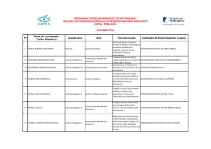 PROGRAMA CAPES/UNIVERSIDADE DE NOTTINGHAM SELEÇÃO DE PROJETOS ESPECIAIS DE PESQUISA EM DRUG DISCOVERY EDITAL Nº[removed]Resultado Final Nº  Nome do coordenador